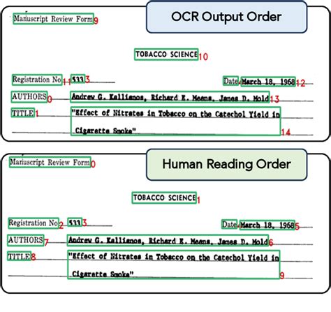 DocTrack: A Visually.